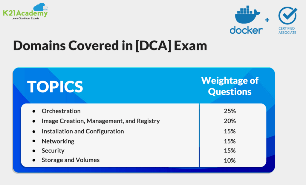 DCA Practice Guide & Exam DCA Preview - DCA Passguide