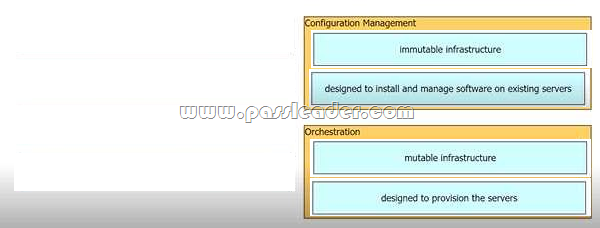 2024 New 350-401 Dumps Ppt - 350-401 Valid Practice Questions, Free Sample Implementing Cisco Enterprise Network Core Technologies (350-401 ENCOR) Questions