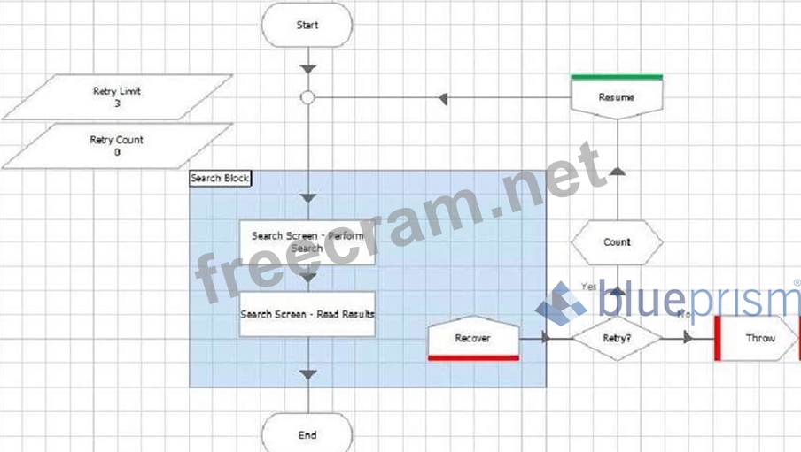 Reliable AD01 Test Guide, AD01 Valid Dumps Ppt | Latest AD01 Exam Registration