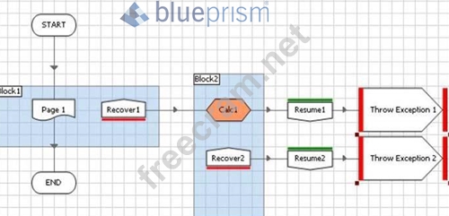 AD01 Valid Exam Forum, Latest AD01 Exam Notes | Valid AD01 Dumps Demo