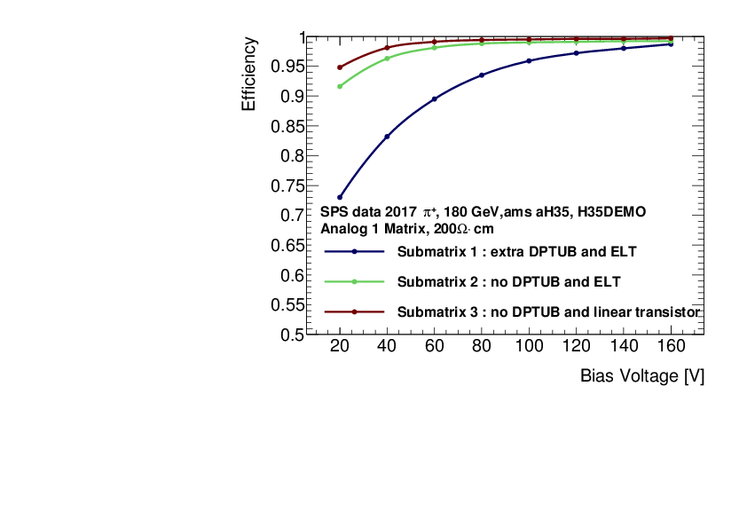 Study H35-480_V3.0 Material & H35-480_V3.0 New Guide Files - Discount HCIA-5G-RAN V3.0 Code