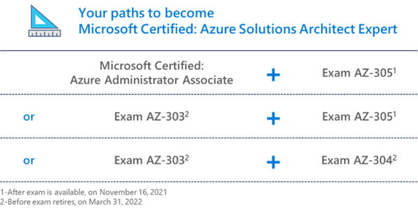 Microsoft Training AZ-305 Solutions, Prep AZ-305 Guide | AZ-305 Valid Vce Dumps