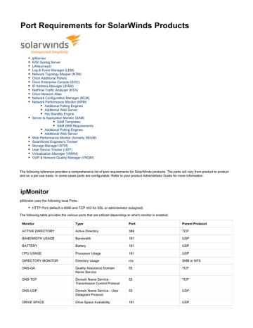 SCP-NPM Test Cram Pdf - Valid SCP-NPM Dumps, Exam Questions SCP-NPM Vce