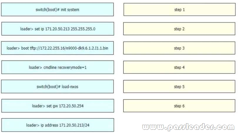 Latest 300-615 Exam Simulator | 300-615 Test Objectives Pdf