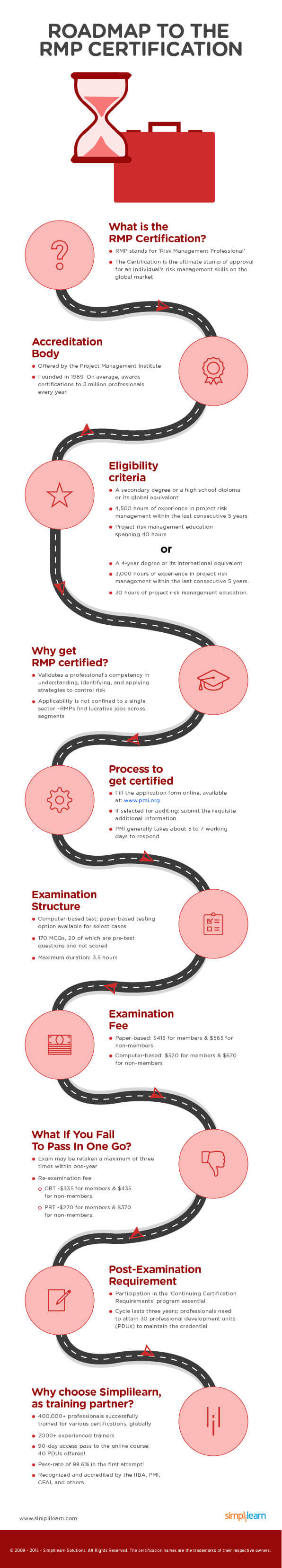 PMI-RMP New Questions & PMI PMI-RMP Boot Camp - PMI-RMP Exam Reviews