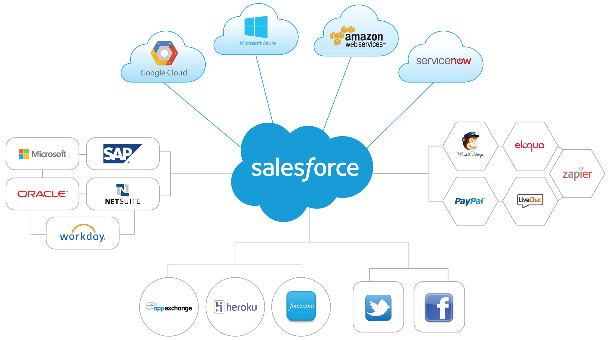 Salesforce Latest Integration-Architect Exam Answers & Integration-Architect Latest Learning Materials