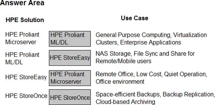 Latest HPE0-V25 Real Test, New HPE0-V25 Test Sims | HPE0-V25 Valid Exam Camp