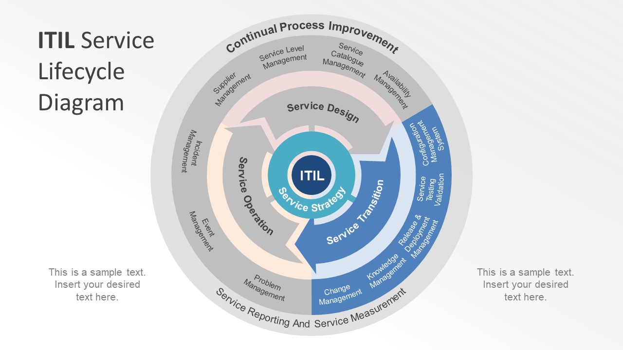 ITIL-4-Transition Exam Question - ITIL ITIL-4-Transition Reliable Test Pattern