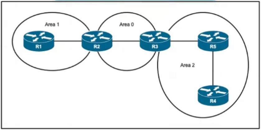 Cisco 300-510 Valid Test Review & Vce 300-510 Test Simulator