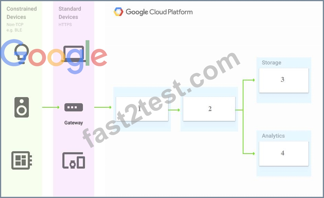 Valid Associate-Cloud-Engineer Exam Dumps - Google Associate-Cloud-Engineer Exam Cram Pdf