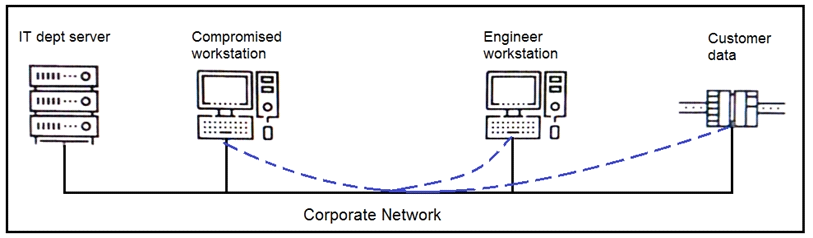 Valid 350-201 Exam Online - Cisco Vce 350-201 File, Real 350-201 Exams