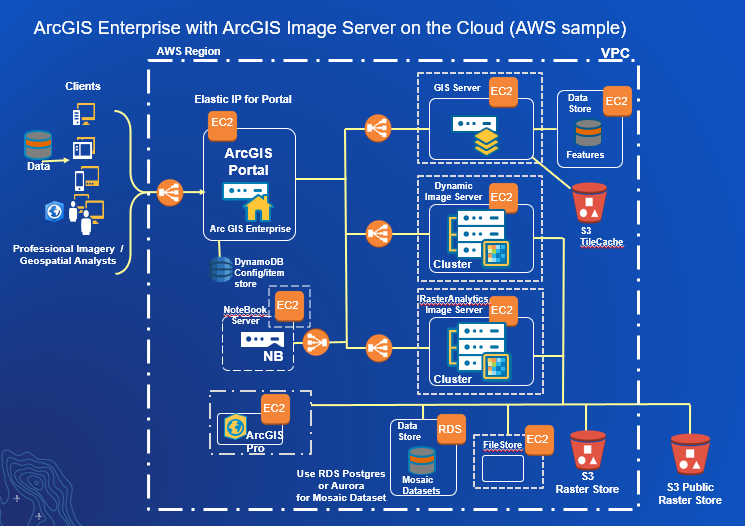 Professional-Cloud-Architect Valid Exam Test - Free Professional-Cloud-Architect Learning Cram, Latest Professional-Cloud-Architect Test Dumps