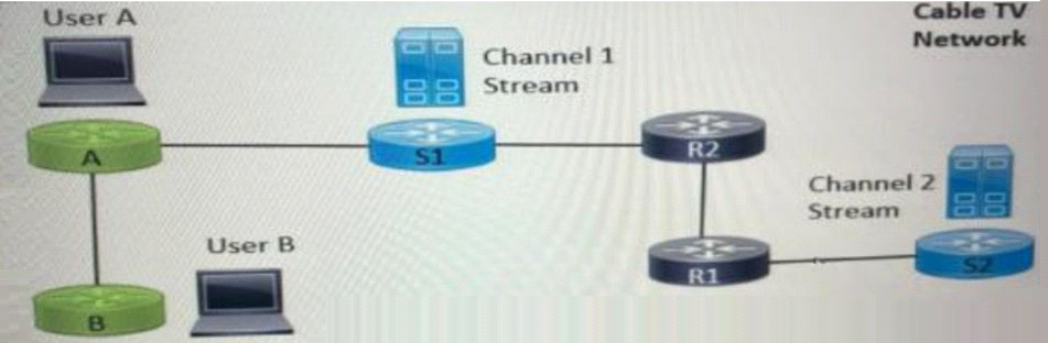 HPE3-U01 Brain Exam, HP New HPE3-U01 Braindumps Questions