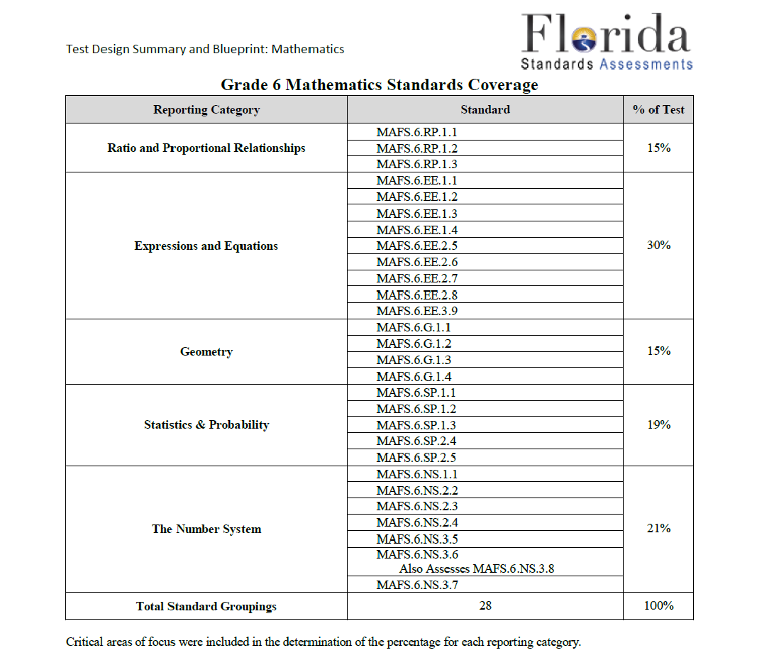 CPSA-FL Study Demo, CPSA-FL Exam Test | Reliable Exam CPSA-FL Pass4sure