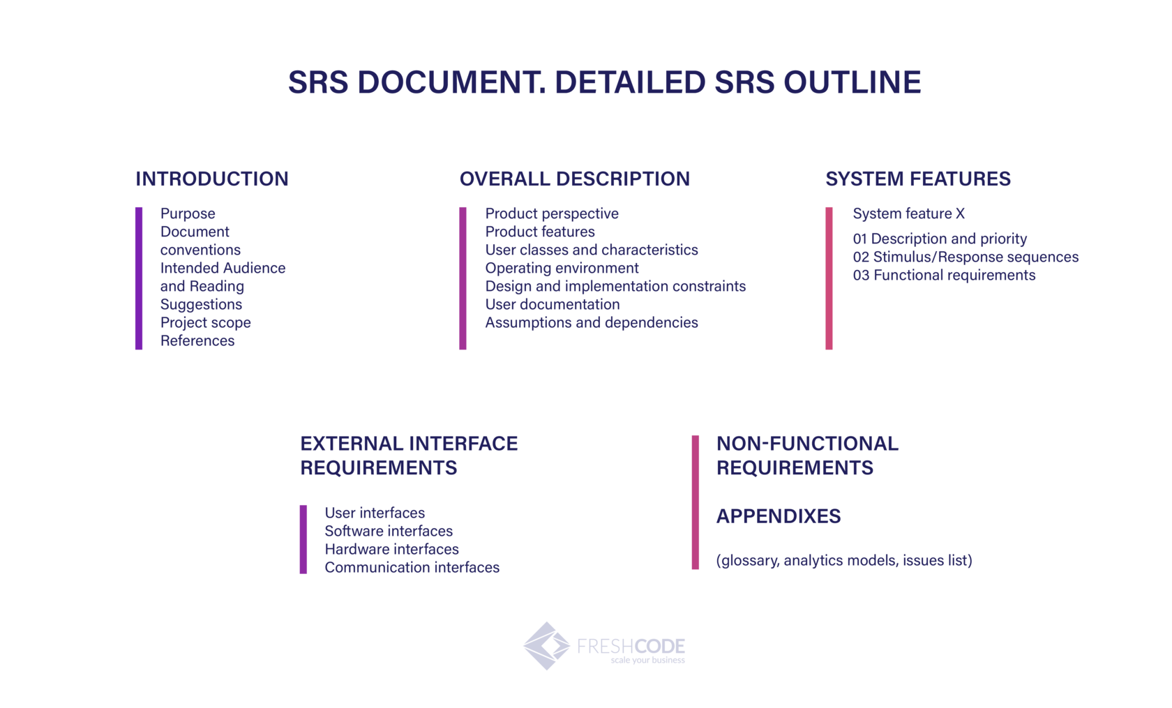 Certified-Business-Analyst Valid Exam Notes - Salesforce Certified-Business-Analyst Reliable Study Guide