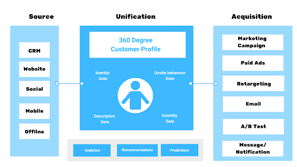 Valid Customer-Data-Platform Test Guide - Customer-Data-Platform Valid Test Questions, Customer-Data-Platform Test Prep