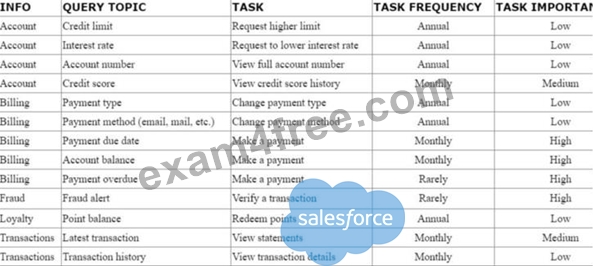 Valid OmniStudio-Consultant Study Plan, Salesforce OmniStudio-Consultant Torrent | Valid Braindumps OmniStudio-Consultant Book