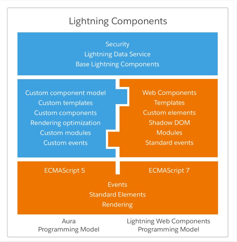 Salesforce Valid Exam Sharing-and-Visibility-Architect Vce Free - Sharing-and-Visibility-Architect Exam Questions