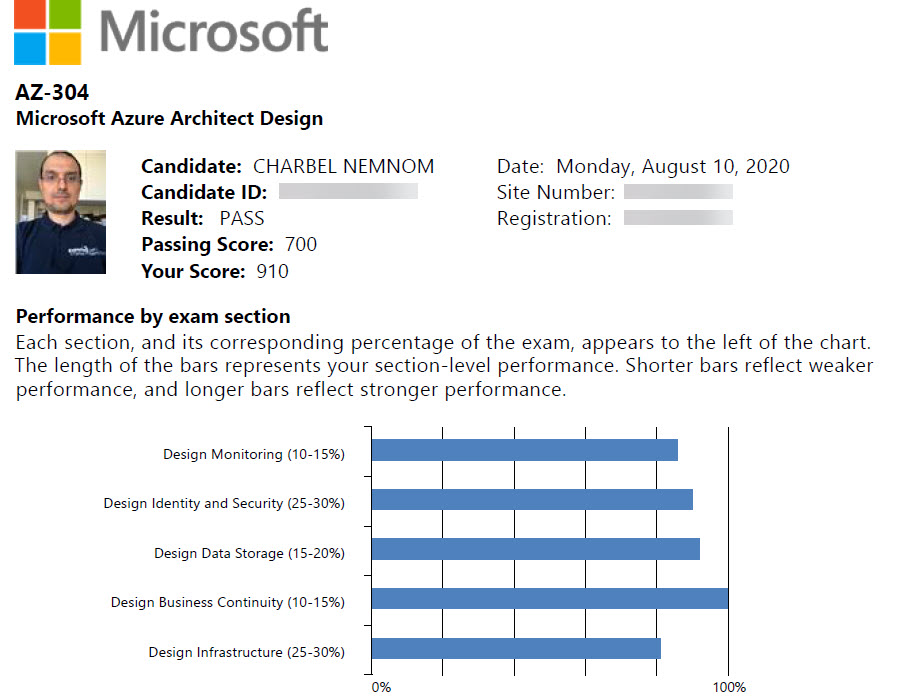 2024 AZ-304 Reliable Source | Test AZ-304 Tutorials & Microsoft Azure Architect Design Latest Questions