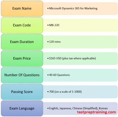 2024 MB-220 Exam Paper Pdf - MB-220 Test Dumps.zip, Microsoft Dynamics 365 Marketing Functional Consultant Latest Practice Materials