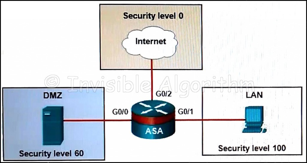 2024 Testking H35-211_V2.5-ENU Learning Materials & Detailed H35-211_V2.5-ENU Study Dumps