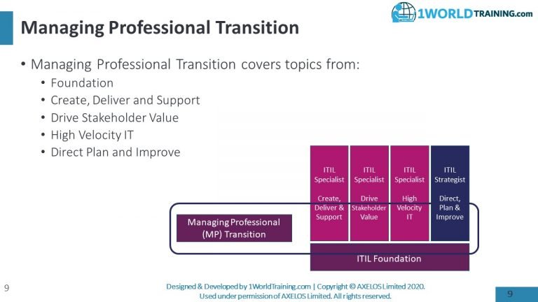 ITIL Test ITIL-4-Transition Testking & ITIL-4-Transition New Braindumps Sheet