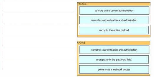 New 300-720 Exam Vce - Dumps 300-720 Free, Exam 300-720 Registration