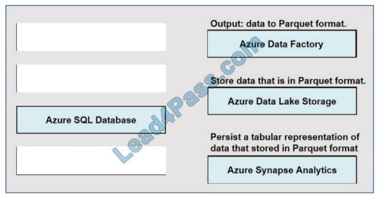 Microsoft DP-900 Test Dumps Pdf | DP-900 Actual Braindumps