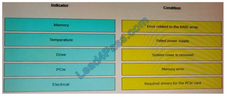 EMC Valid DES-4122 Dumps Demo & DES-4122 Practice Test