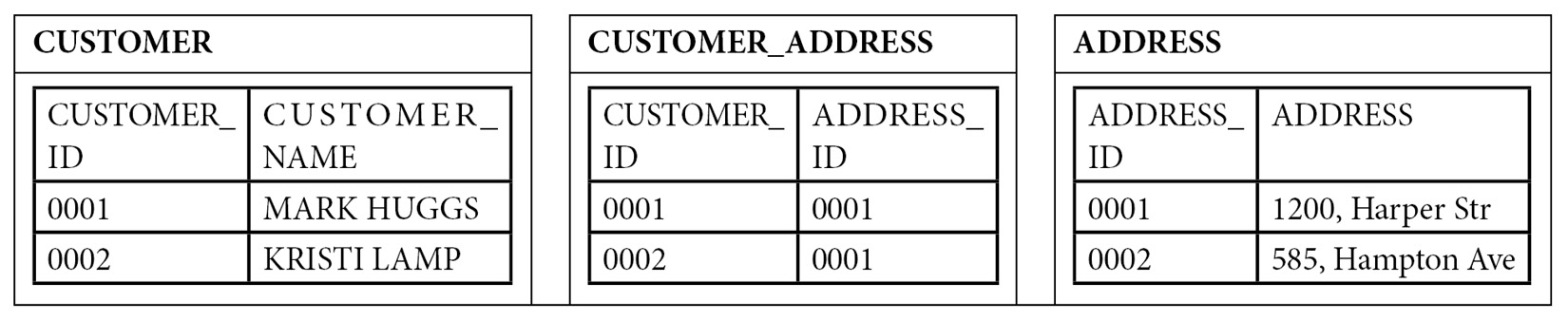 Microsoft Exam DP-900 Outline | DP-900 Updated Testkings