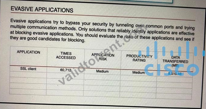 2024 300-710 Latest Braindumps, 300-710 Latest Test Simulator | Securing Networks with Cisco Firepower Latest Real Exam