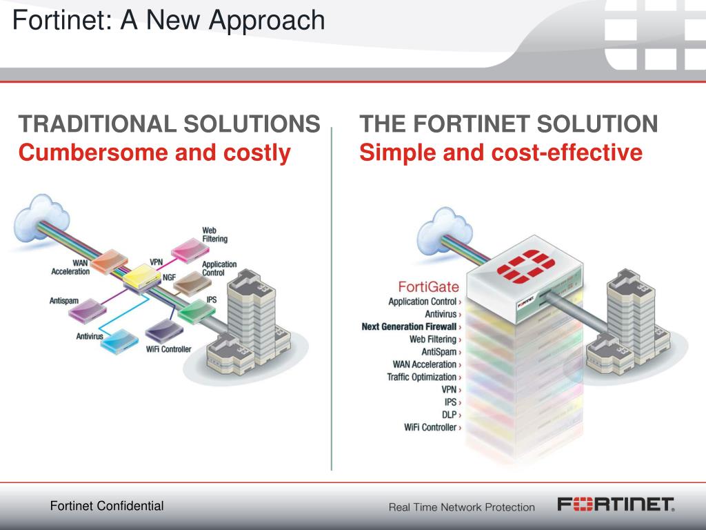 Fortinet NSE6_FML-7.2 Instant Access & Composite Test NSE6_FML-7.2 Price