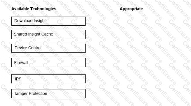 250-561 Exam Topics, 250-561 Real Exam | Minimum 250-561 Pass Score