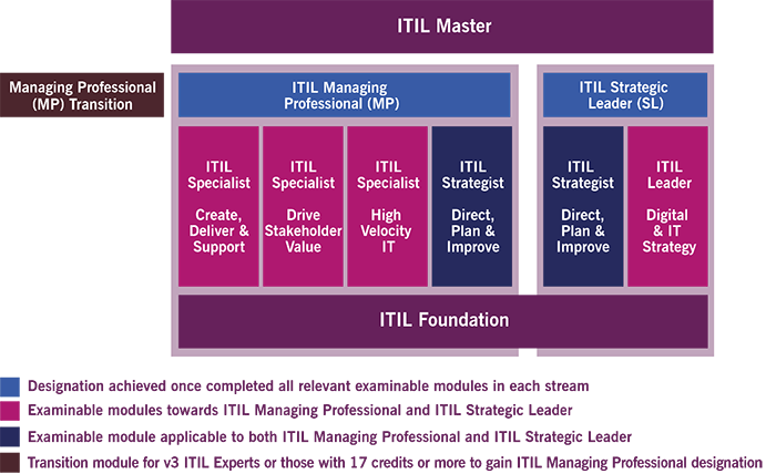 Peoplecert ITIL-4-DITS New Exam Materials - Exam ITIL-4-DITS Tutorial