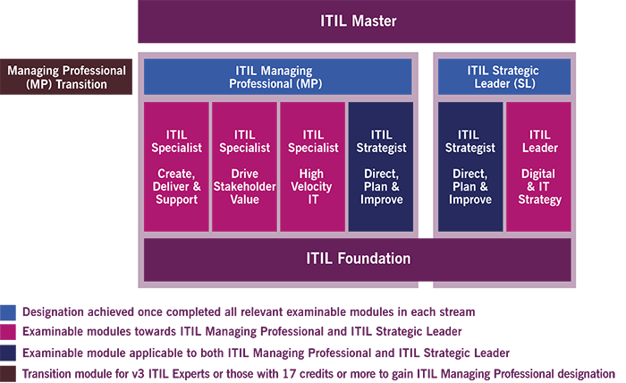 Free ITIL-4-Foundation Download Pdf | ITIL ITIL-4-Foundation Exam Labs & Relevant ITIL-4-Foundation Answers