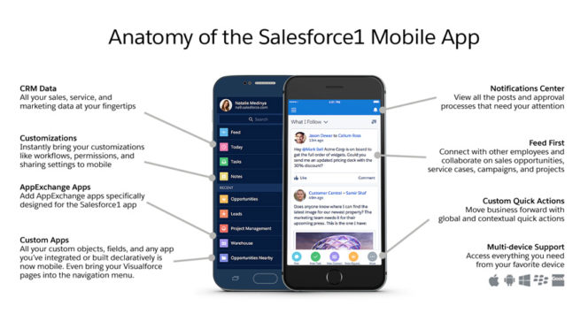 Salesforce Mobile-Solutions-Architecture-Designer Exams Torrent | Mobile-Solutions-Architecture-Designer Free Sample Questions