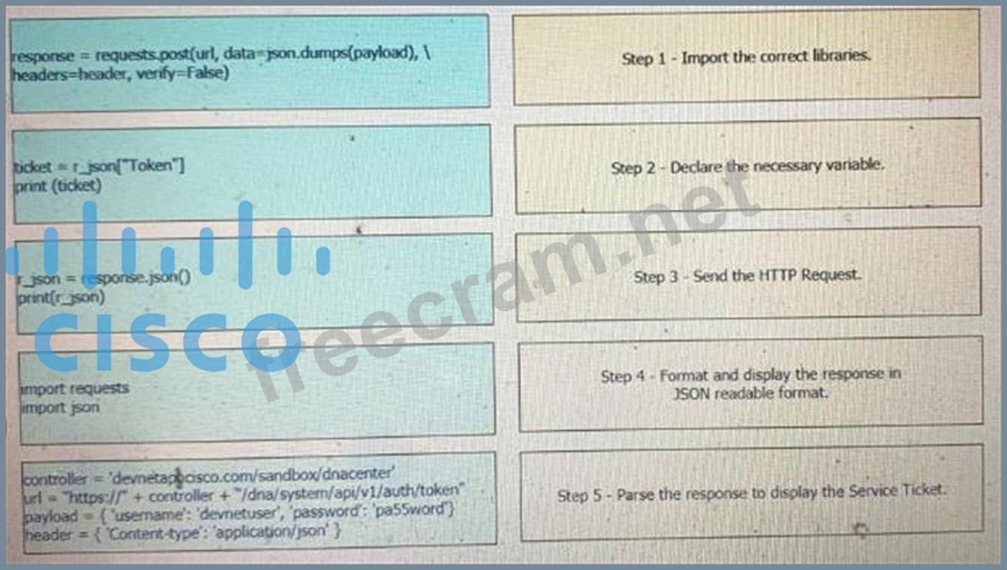 200-901 Test Discount Voucher - Cisco Pass 200-901 Test Guide