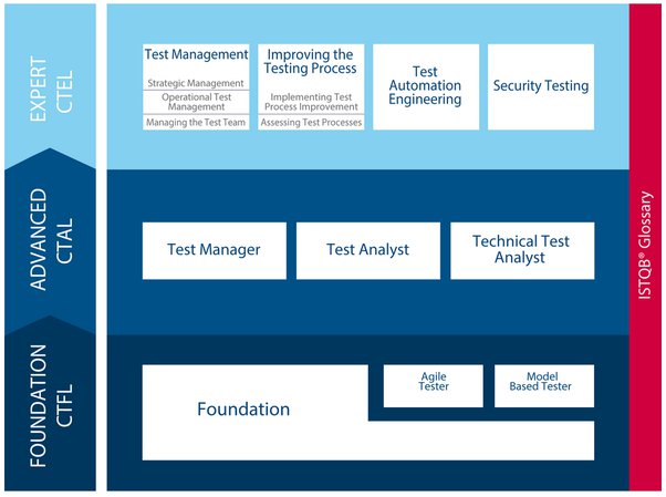 2024 CTFL-AuT Top Exam Dumps | Reliable CTFL-AuT Test Labs & New ISTQB Certified Tester Foundation Level - Automotive Software Tester Exam Objectives