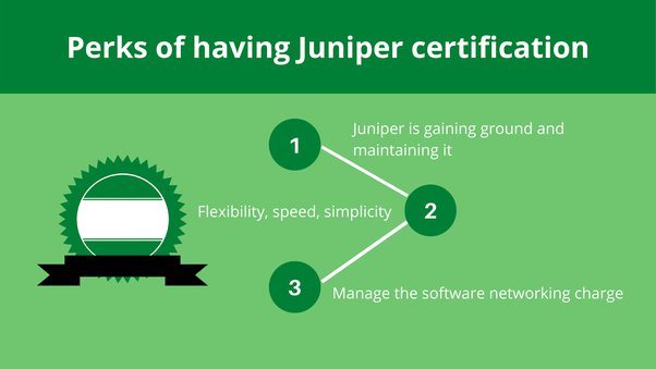 Exam Dumps JN0-280 Provider - Juniper JN0-280 Valid Test Syllabus