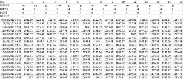 Python Institute PCPP-32-101 Practice Tests - Real PCPP-32-101 Question, PCPP-32-101 Sample Questions Pdf