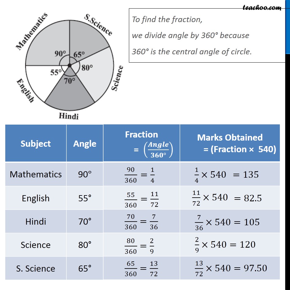 5V0-23.20 Latest Exam Dumps & 5V0-23.20 Hot Questions - Valid Braindumps 5V0-23.20 Pdf