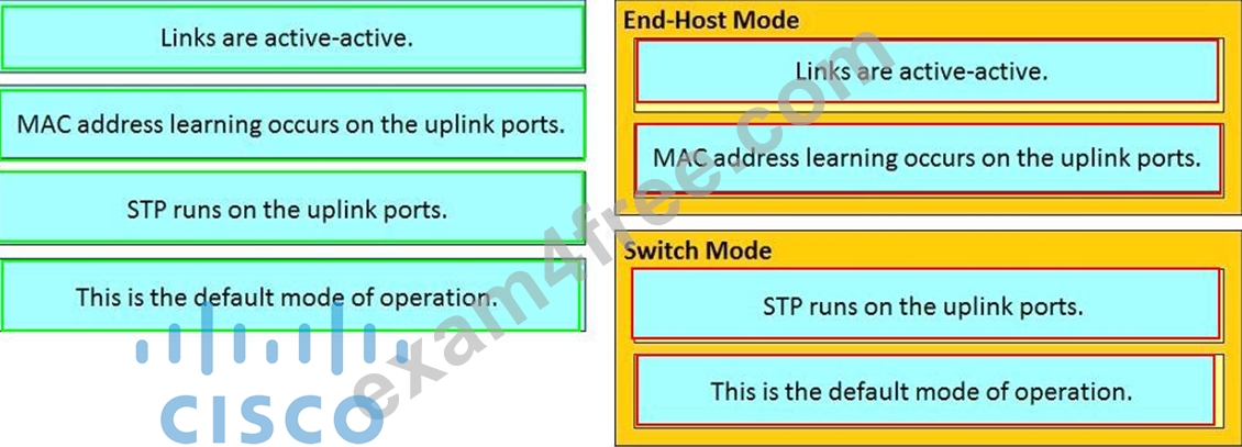 300-610 Instant Access - 300-610 Reliable Test Voucher, 300-610 PDF Cram Exam