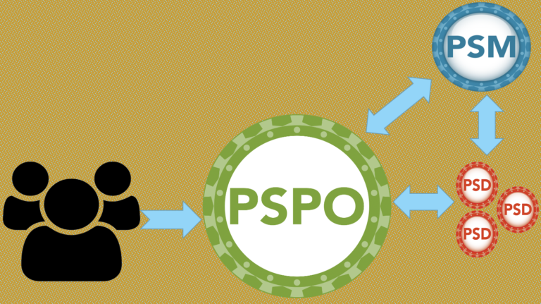 PSPO-I Certification Exam Cost & PSPO-I Valid Practice Materials