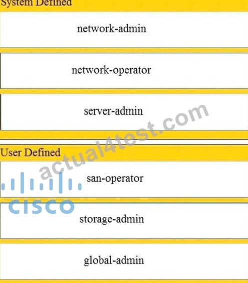 Latest 350-601 Test Cram - Cisco Exam Discount 350-601 Voucher