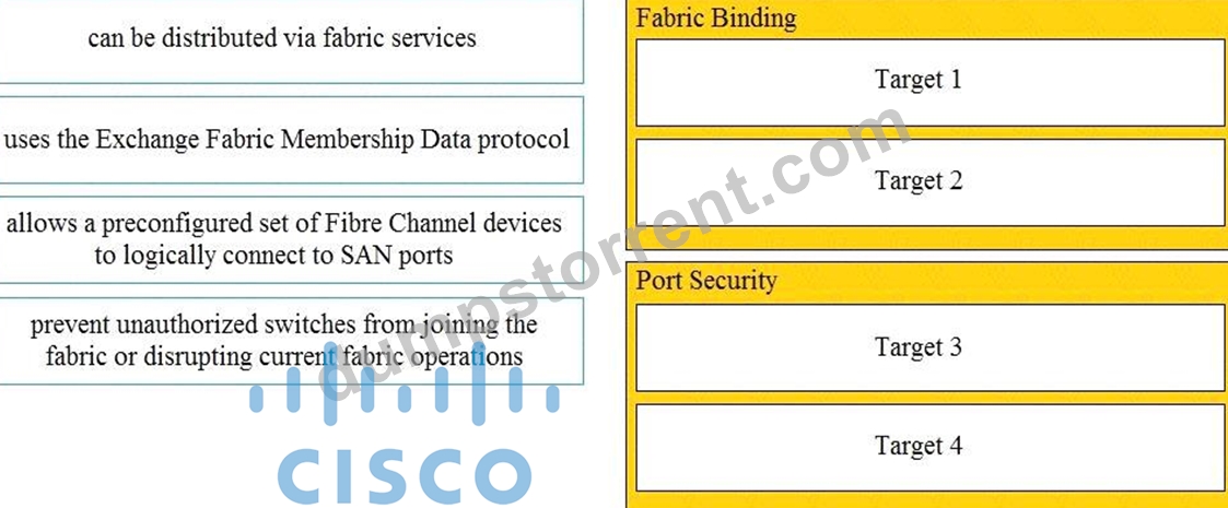 Cisco New 350-601 Exam Practice | 350-601 Hot Spot Questions