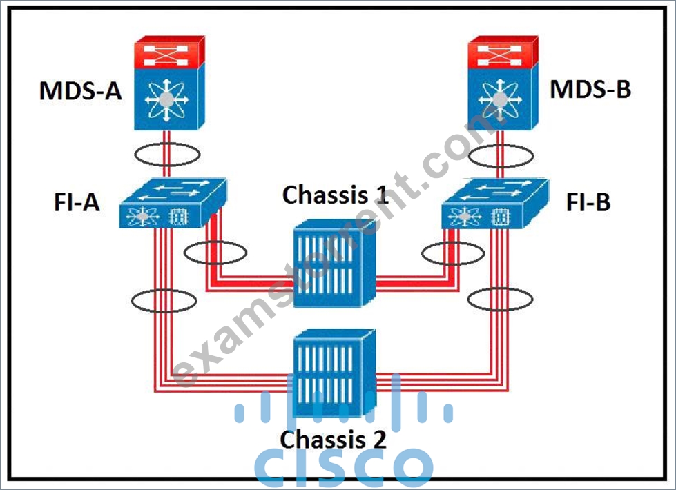 Reliable 300-610 Exam Cost, Cisco High 300-610 Quality