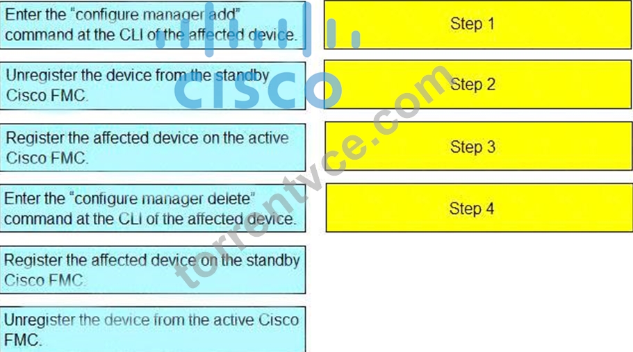 300-710 Official Practice Test - 300-710 Pass4sure, Hot 300-710 Spot Questions