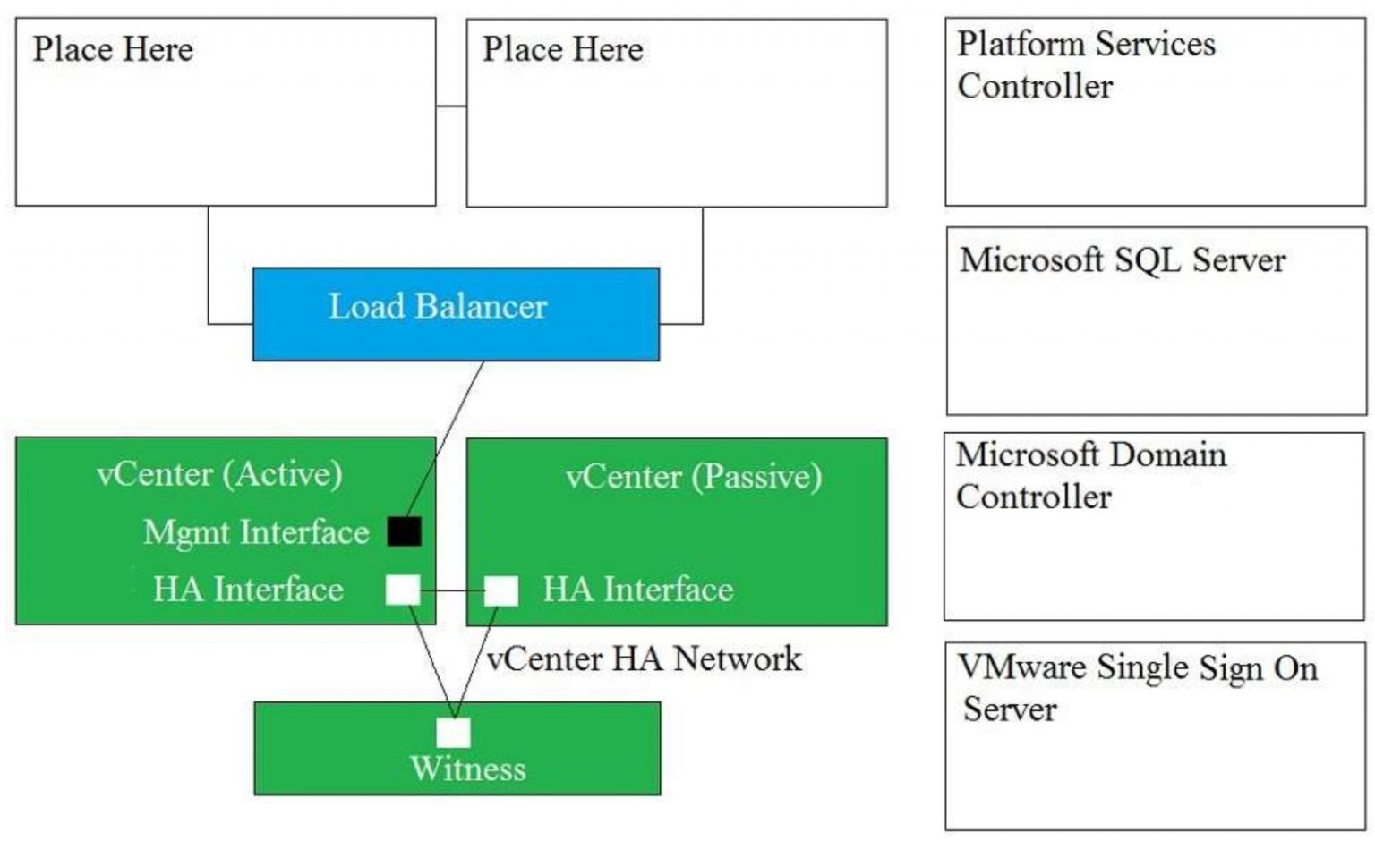 VMware 3V0-41.22 Exam Certification Cost, Valid 3V0-41.22 Exam Questions