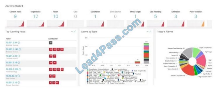 200-201 Valid Exam Test - Free 200-201 Learning Cram, Latest 200-201 Test Dumps