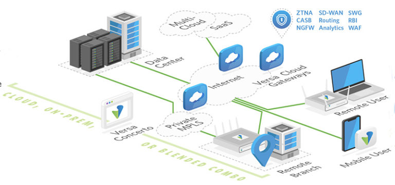 VNX100 Reliable Practice Materials, Exam VNX100 Pass Guide